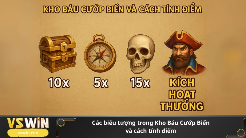 Các biểu tượng trong Kho Báu Cướp Biển và cách tính điểm