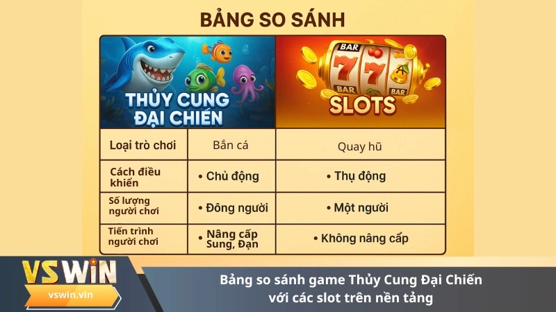 Bảng so sánh game Thủy Cung Đại Chiến với các slot trên nền tảng