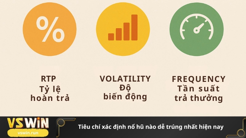 Tiêu chí xác định nổ hũ nào dễ trúng nhất hiện nay